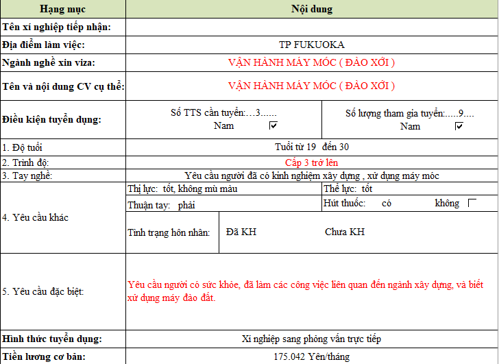 Đơn hàng vận hành máy với mức lương cơ bản là 17.5 man